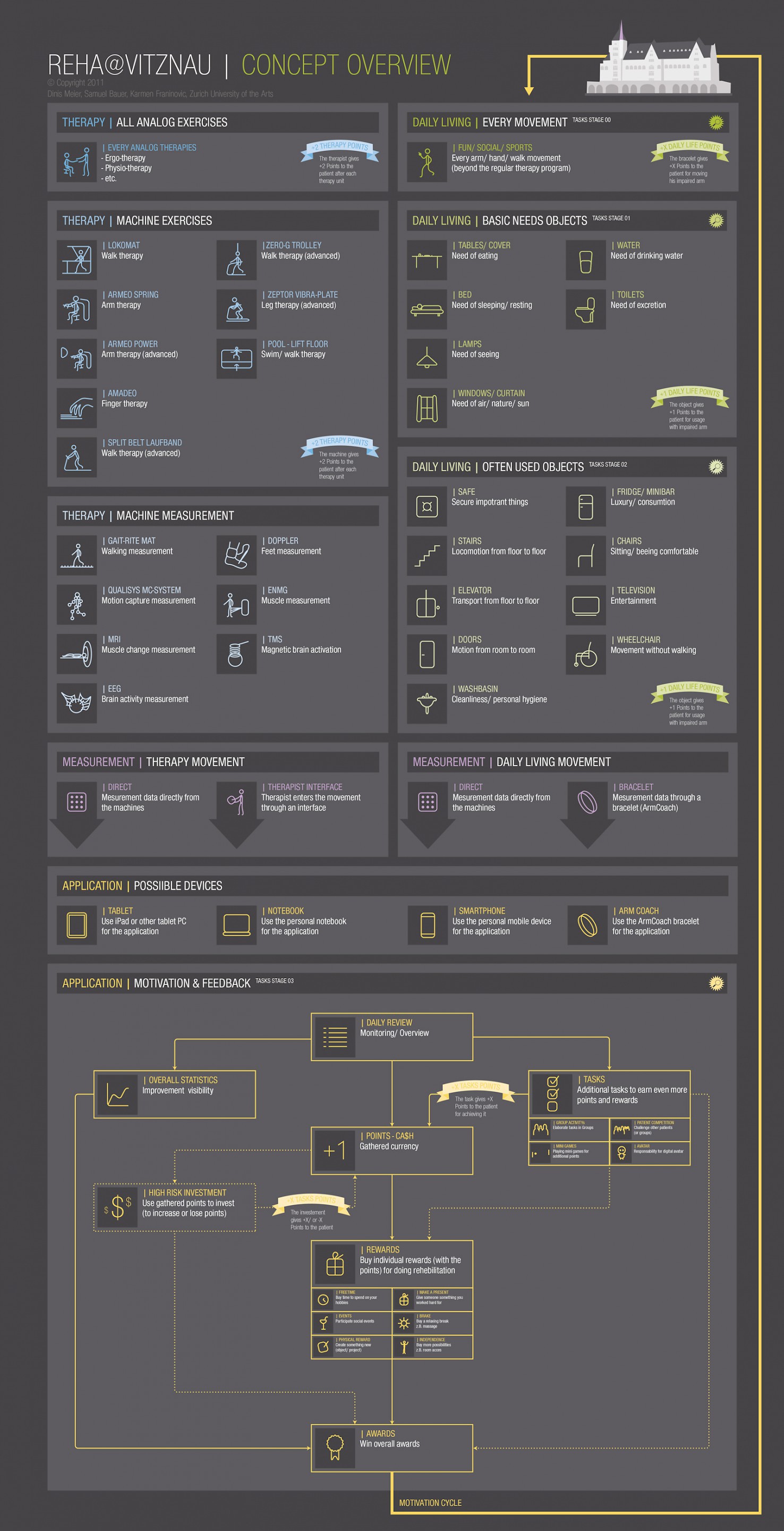 Responsive Environment for Stroke Rehabilitation