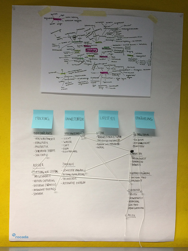 Interaction Design Process