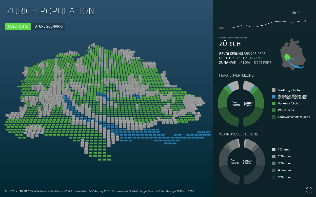 Interactive Visualization