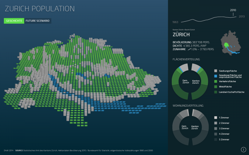 Interactive Visualization