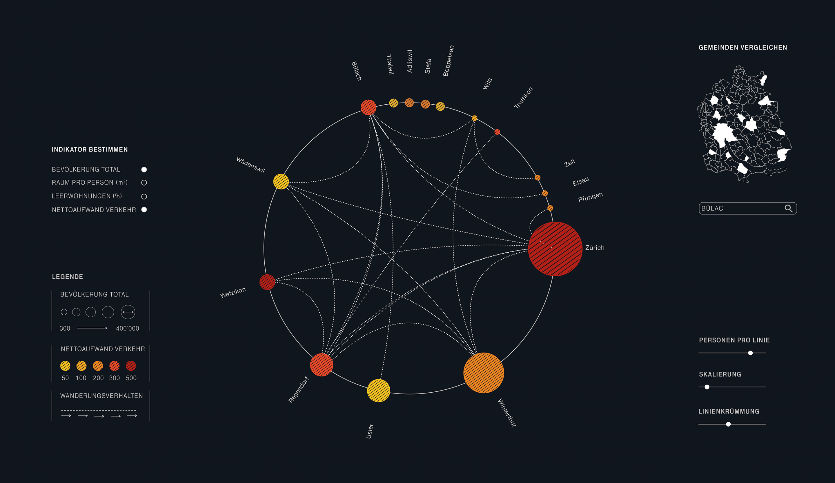 Interactive Visualization