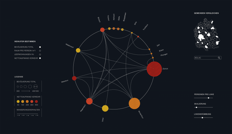 Interactive Visualization