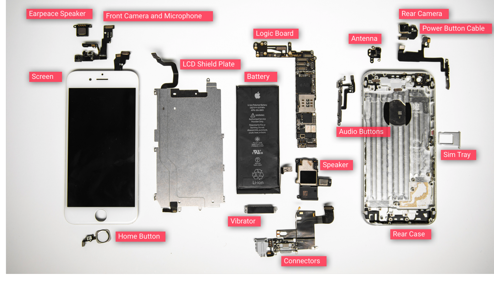 From Impact to Hightech