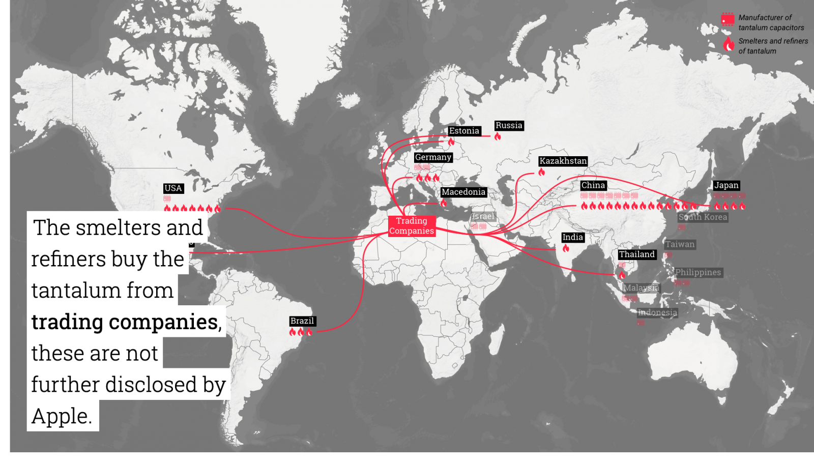 From Impact to Hightech