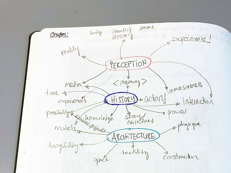 1 Semester – Thesis Development 1