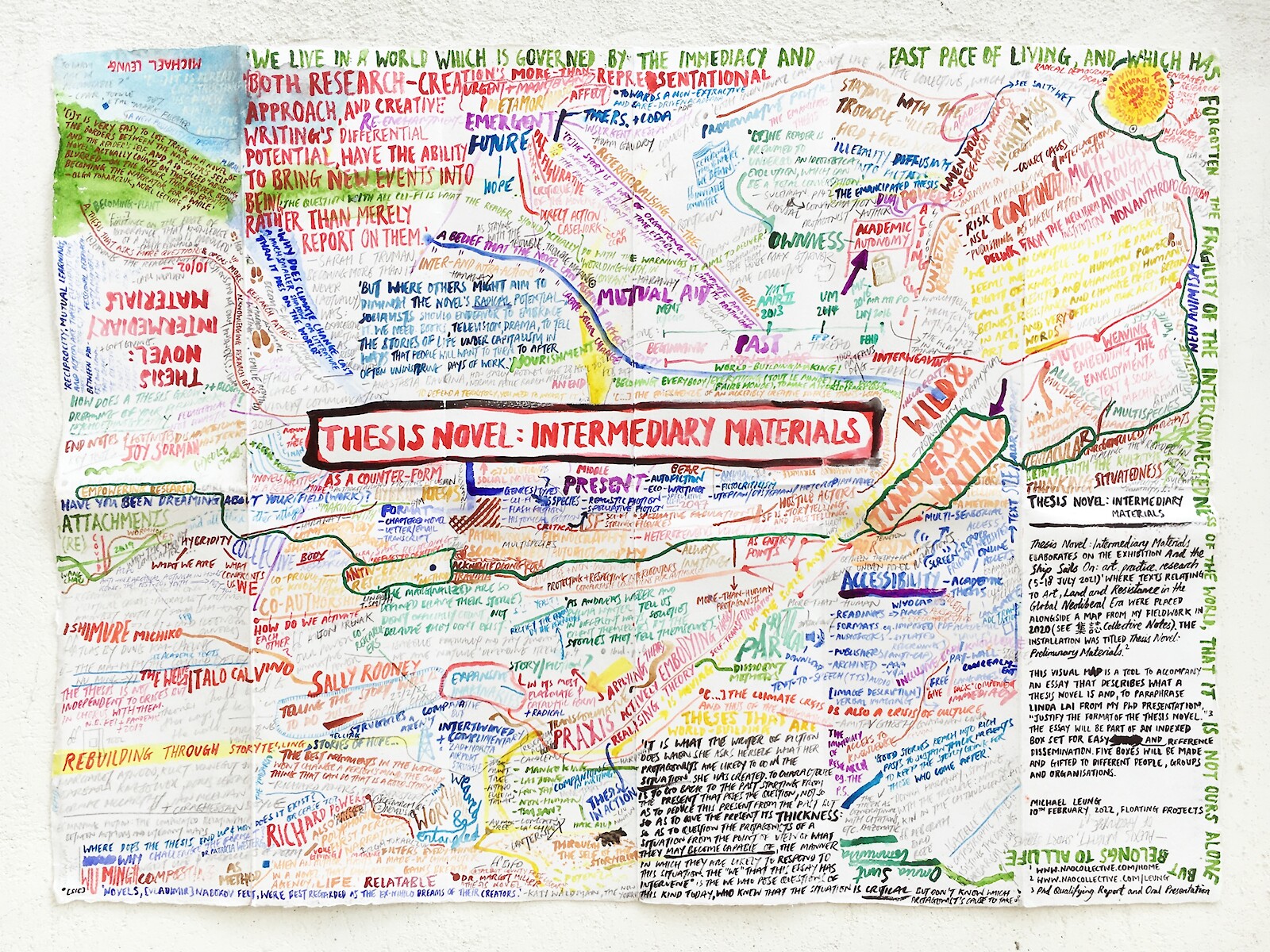 Thesis Novel Visual Map, Michael Leung