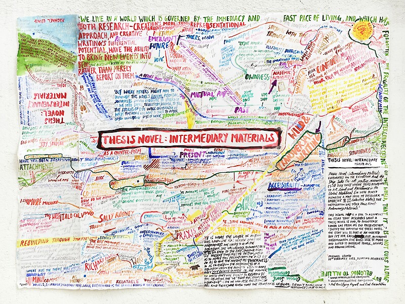 Thesis Novel Visual Map, Michael Leung