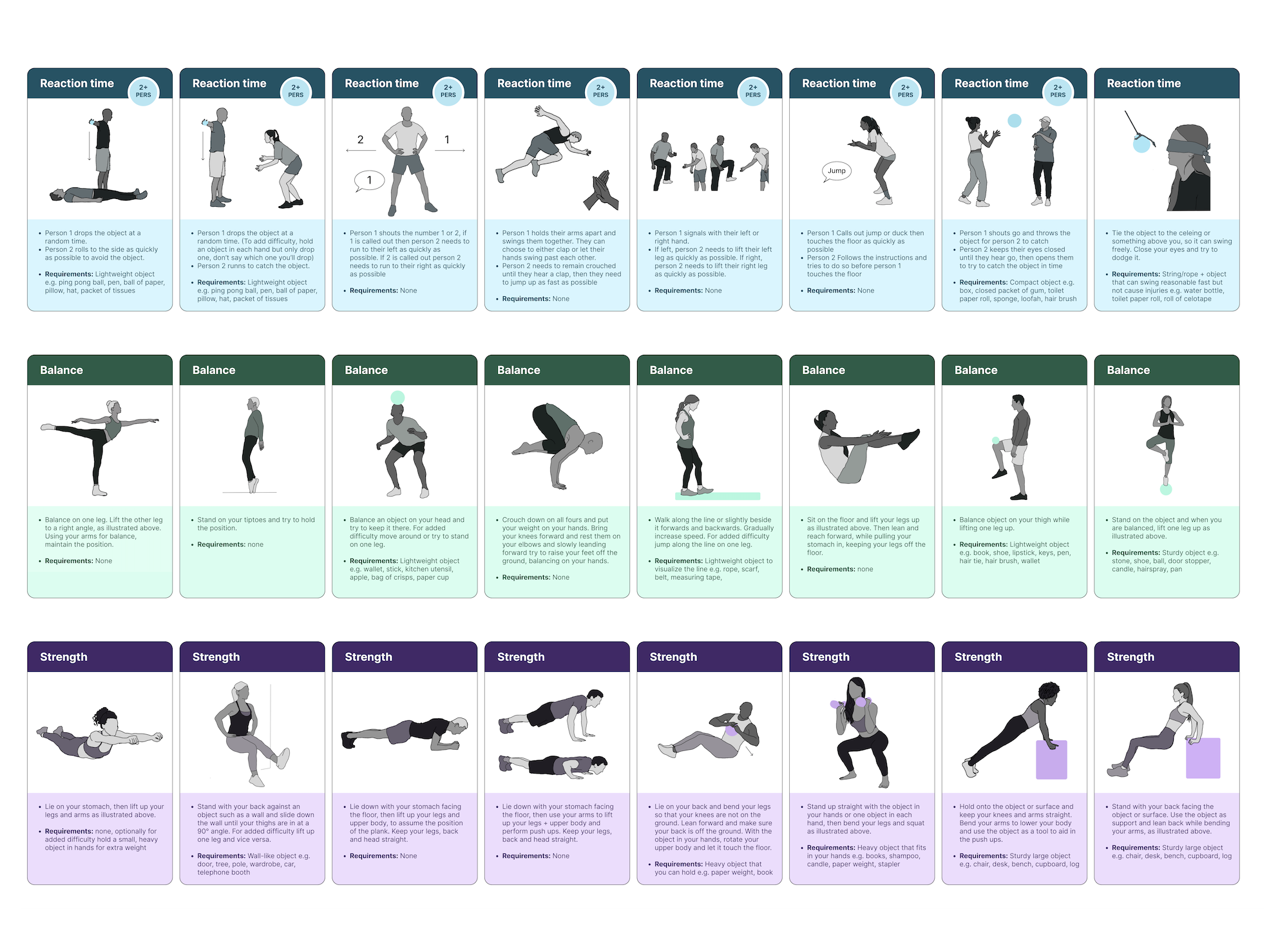 Movement of the Body