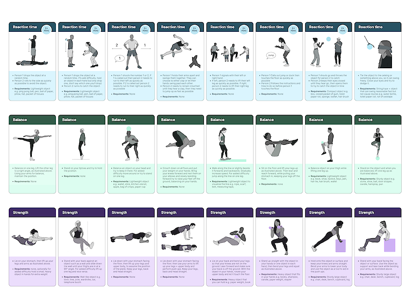 Movement of the Body