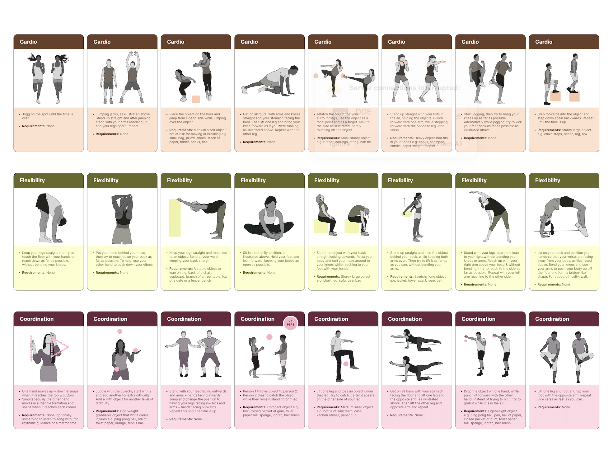 Movement of the Body