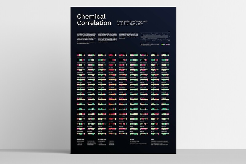Data Visualization
