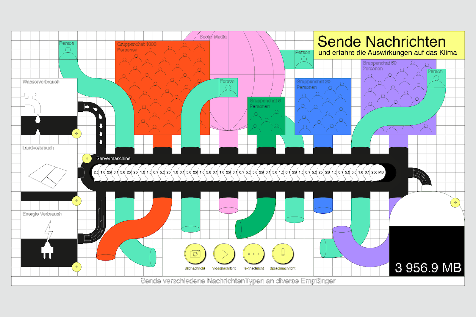 Data Visualization 21: Plants for the climate