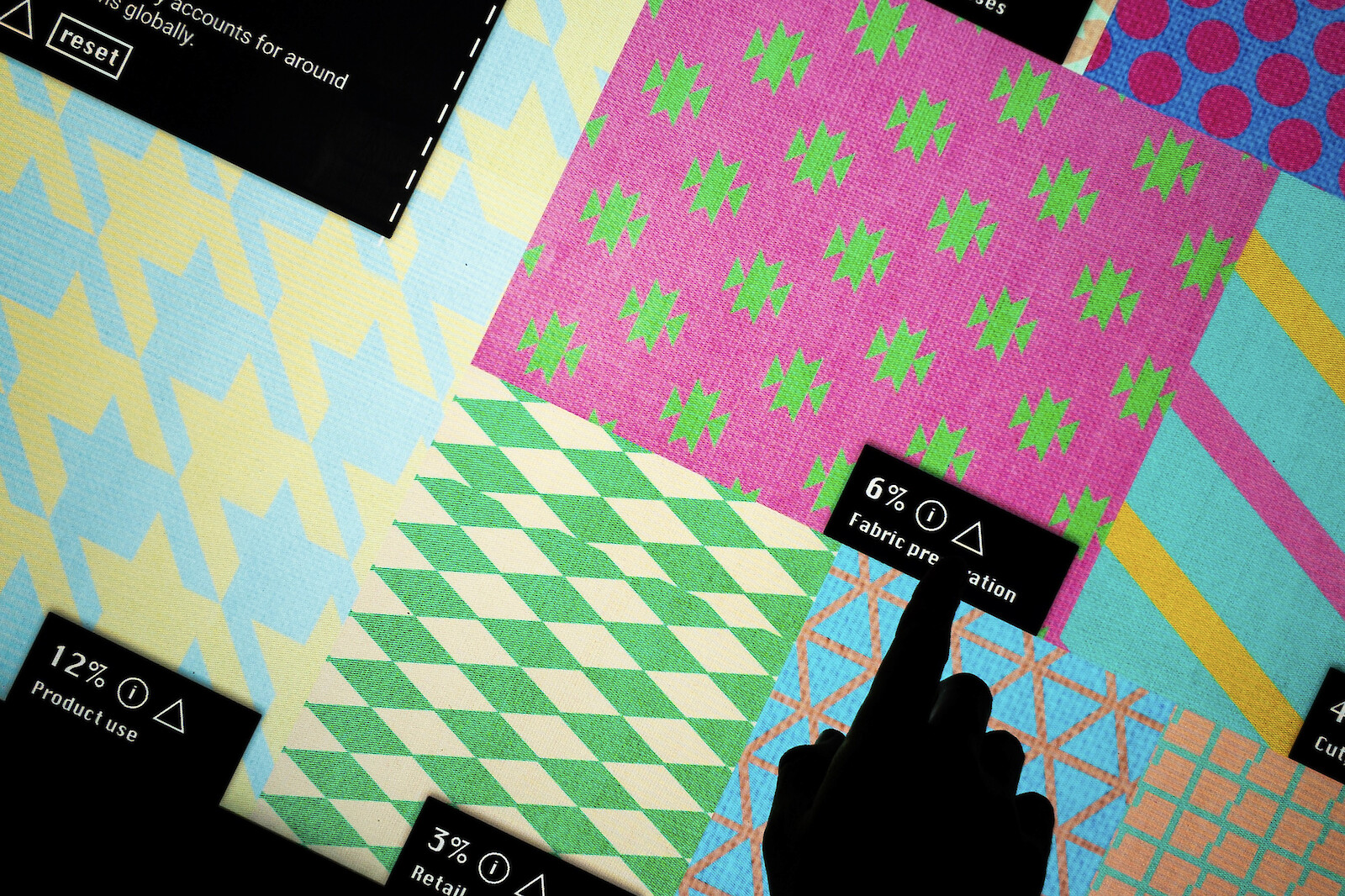 Data Visualization 21: Plants for the climate