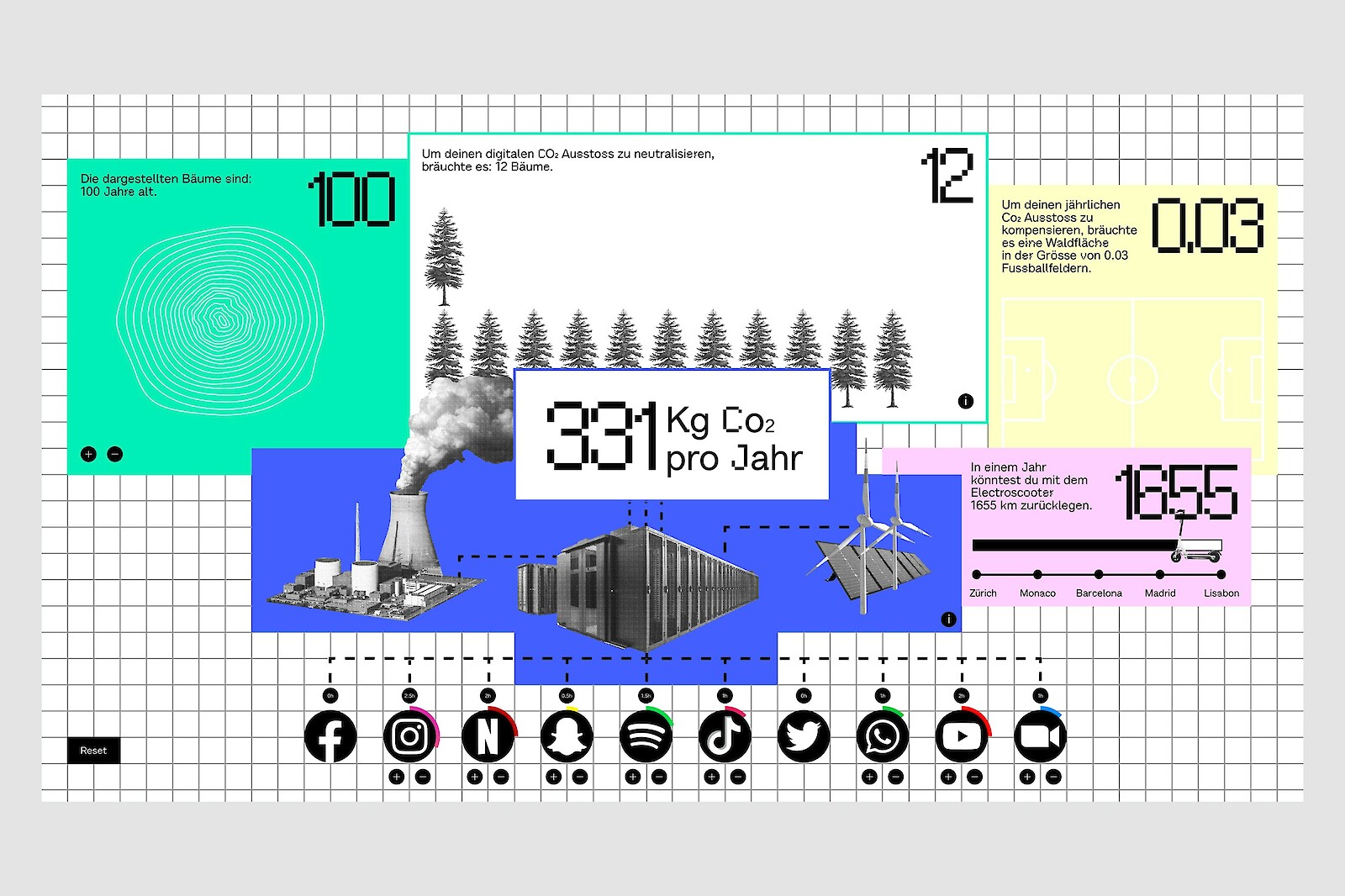 Data Visualization 21: Plants for the climate