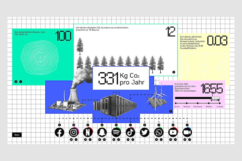 Data Visualization 21: Plants for the climate