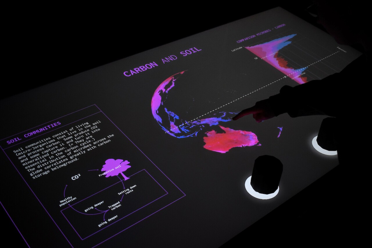 The Power of Soil (2022) by Matthias Naegeli, Mo Bünzli, Tanja Landolt
